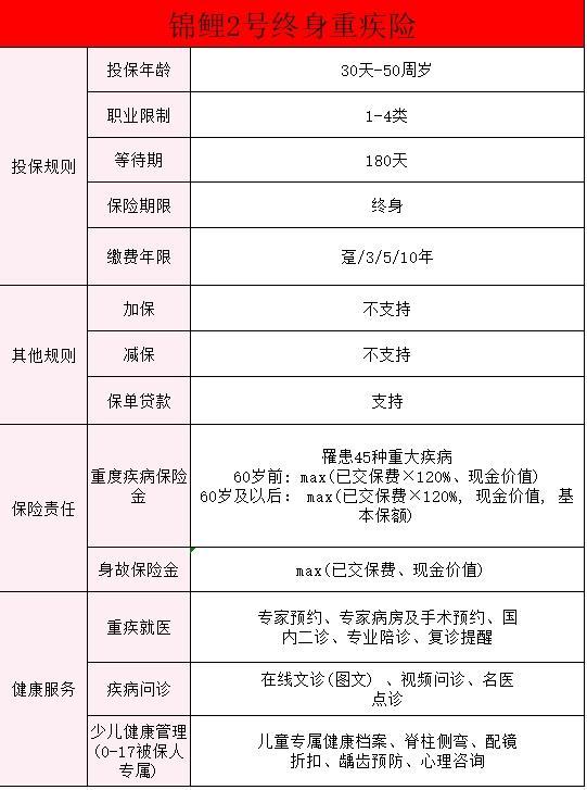 太平洋保險(xiǎn)錦鯉2號(hào)·終身重疾險(xiǎn)