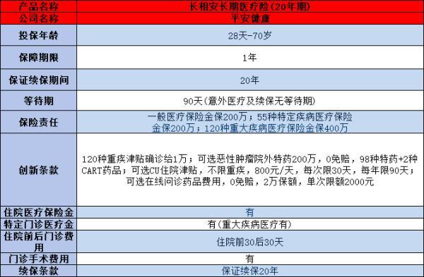 2024年值得購買的百萬醫(yī)療險(xiǎn)