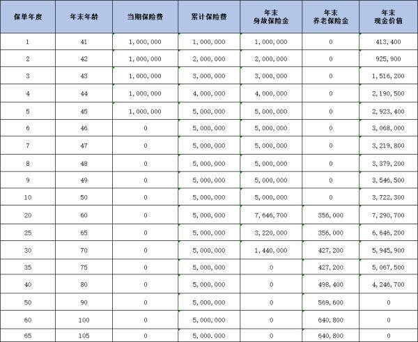 北京人壽京福頤年(滿鑫歡喜)養(yǎng)老年金保險介紹，看完這篇文章就知道了！