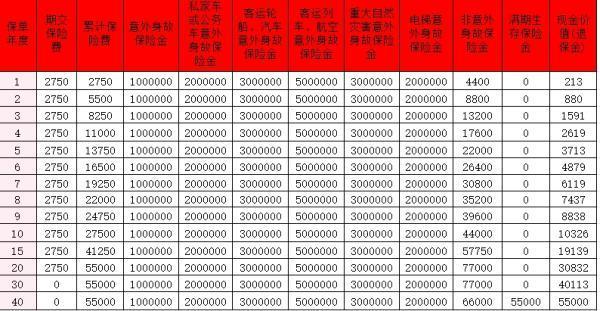平安安心百分百(2024)兩全保險(xiǎn)怎么樣？賠付金額是多少？