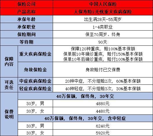 女性重疾險(xiǎn)哪家保險(xiǎn)公司比較好