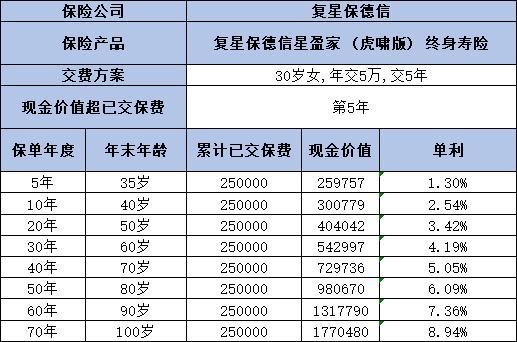 星盈家虎嘯版怎么投保