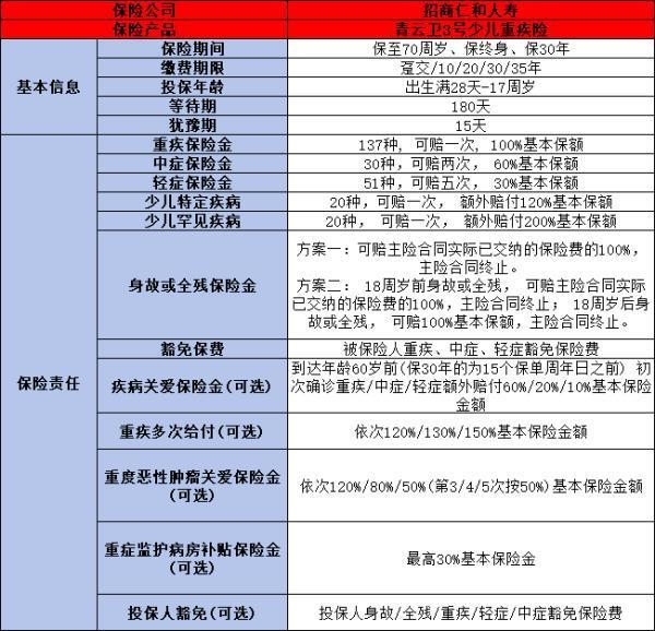 2024下半年最值得買的重疾險保險有哪些，這4款你了解嗎！