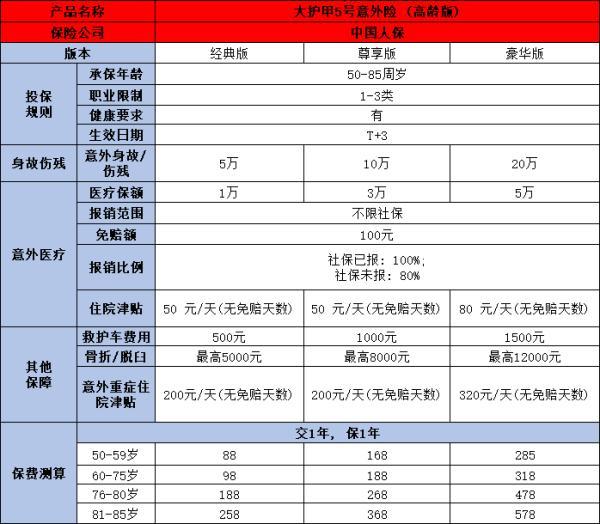 中國人保老人意外險多少錢