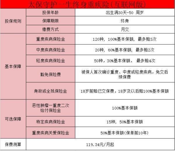 重大疾病保險哪個好