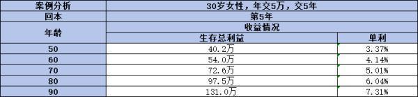 年金保險和增額終身壽險對比：哪款更適合我們養(yǎng)老呢！