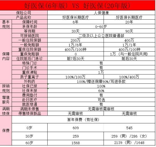 適合50歲以上人保的百萬醫(yī)療險(xiǎn)