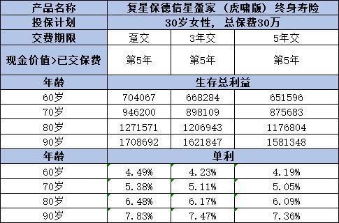 星盈家虎嘯版怎么投保？推薦這兩種投保方式！