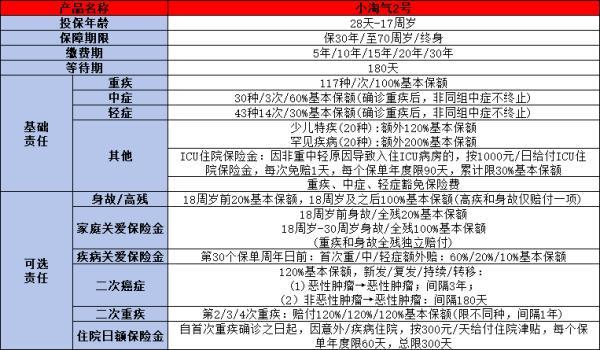 重疾險是什么類型的保險