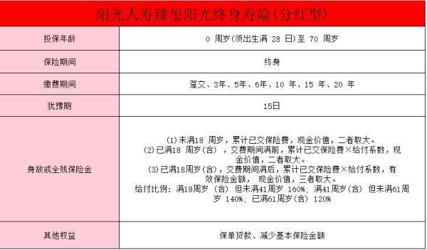 陽光人壽臻璽陽光終身壽險（分紅型）怎么樣？值得買嗎？