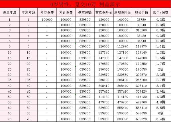 太平洋保險錦鯉2號終身重疾險怎么樣？有哪些優(yōu)點??？
