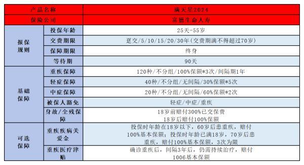 富德滿天星2024重疾險(xiǎn)