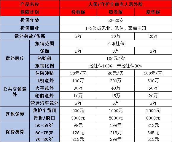 中國人保老人意外險多少錢？從這兩款優(yōu)質(zhì)量產(chǎn)品來看！