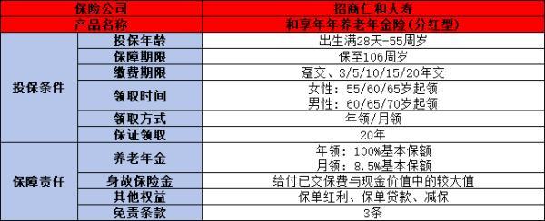 和享年年養(yǎng)老年金保險(xiǎn)（分紅型）怎么樣