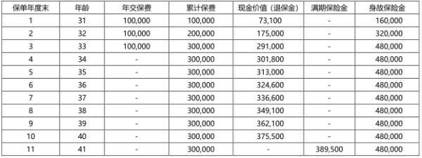 中韓樂鑫財富兩全保險產品介紹，一文帶你詳細了解！