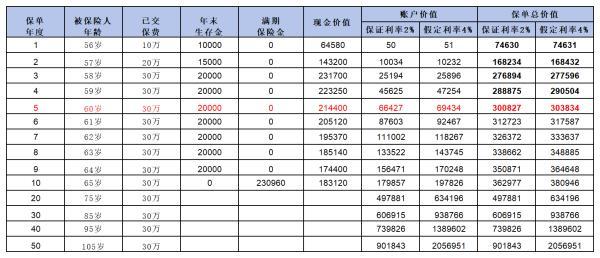理財保險是不是坑人的