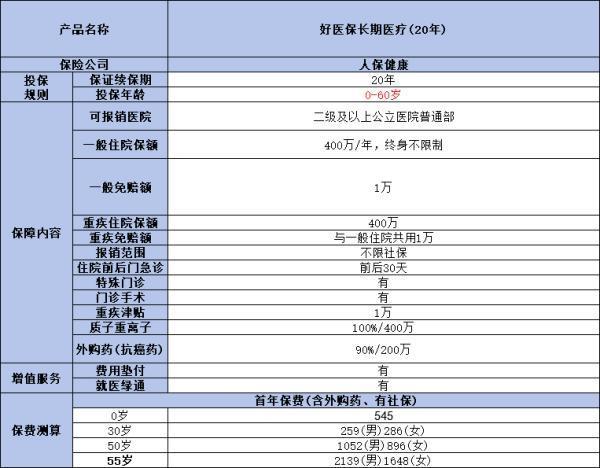 2024年值得購買的百萬醫(yī)療險(xiǎn)有哪些??？有你心儀的產(chǎn)品嗎？