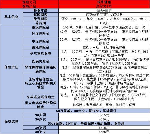 2024下半年最值得買的重疾險(xiǎn)保險(xiǎn)