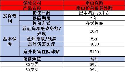 泰山保險(xiǎn)能不能買??？從這兩個(gè)方面來看！