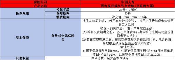 中國人壽福澤瑞年終身壽險