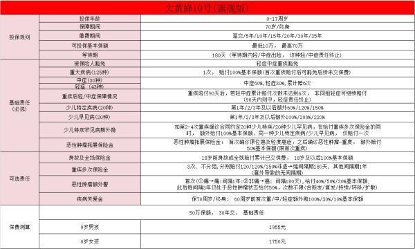 少兒重疾險排名前十名是什么？買少兒重疾險要注意什么?。?/>
                                            </div>
                                        </a>
                                        <div   id=