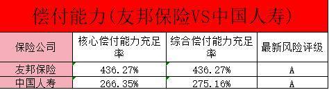友邦保險與中國人壽對比，三個方面對比！