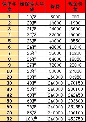 交了六年的平安福退保劃算嗎？從這兩個(gè)方面來(lái)看
