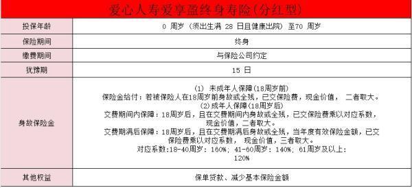 愛心人壽愛享盈（分紅型）增額壽險(xiǎn)怎么樣？?jī)?yōu)點(diǎn)有哪些啊？