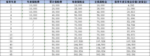中華福多多(榮耀版)終身壽險產(chǎn)品介紹，一文讓你快速了解它！