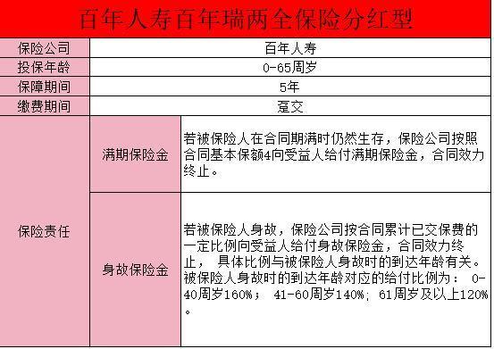 百年瑞兩全保險分紅型情況介紹？有哪些保障？
