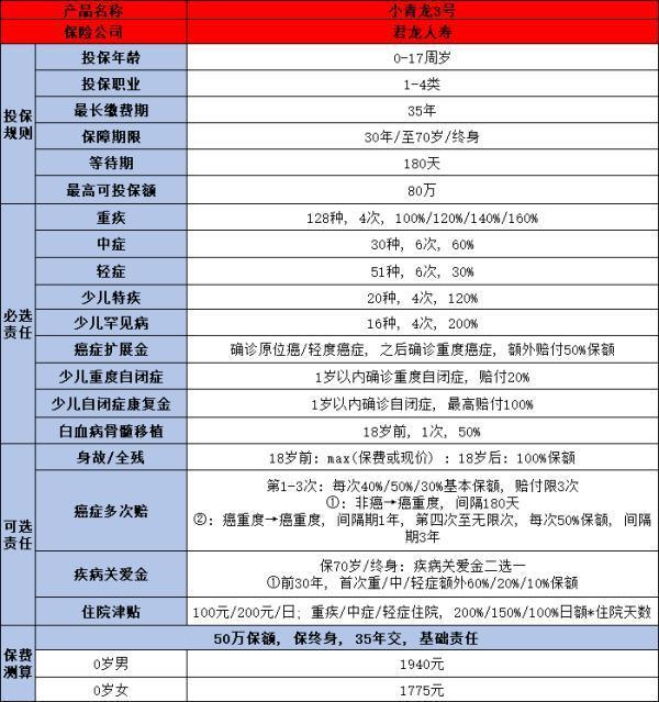 2024年最好的重疾險(xiǎn)有哪些？推薦這三家保險(xiǎn)公司的！