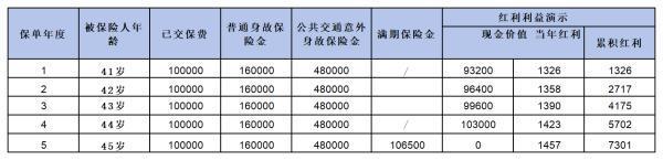 理財(cái)保險(xiǎn)是不是坑人的？從這三個(gè)方面來看