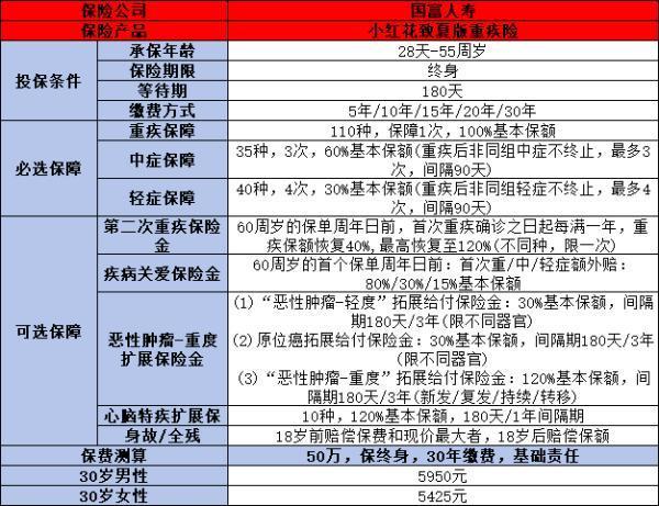 國富人壽是正規(guī)保險公司嗎？從背景、償付能力及熱門產(chǎn)品分析！