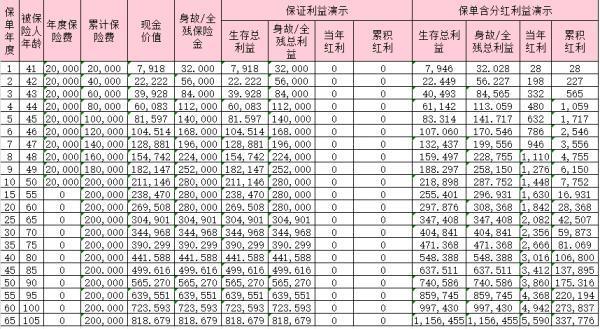 國寶人壽福全全終身壽險（分紅型）怎么樣？收益如何？