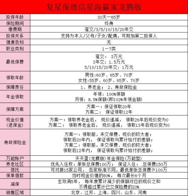 復(fù)星保德信星海贏家龍騰版在那買？附產(chǎn)品詳細(xì)介紹！