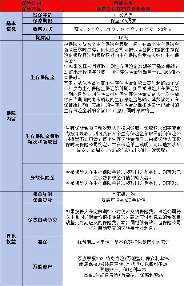 養(yǎng)老險(xiǎn)種有哪些