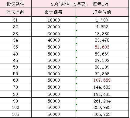 山海關(guān)龍騰版2023具體情況？收益怎么樣啊？