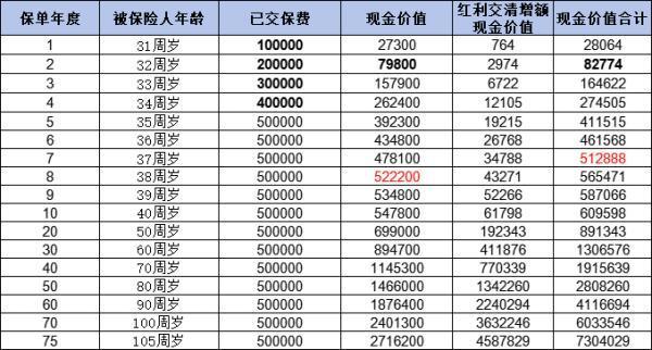 中郵悅享盈佳減保規(guī)則是什么？收益如何??？
