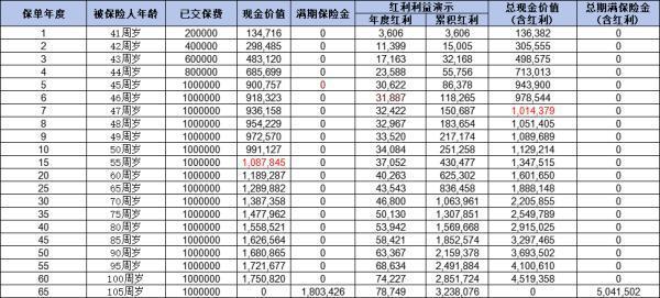 養(yǎng)老險(xiǎn)種有哪些?。?024年優(yōu)質(zhì)養(yǎng)老產(chǎn)品推薦！