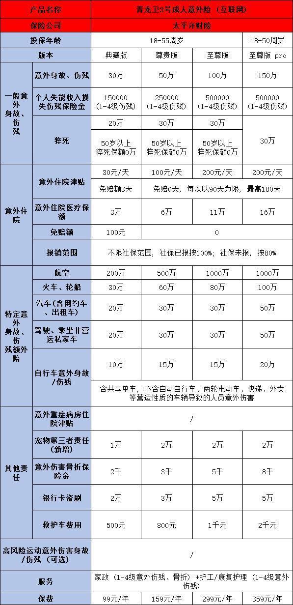 太平洋成人意外險有哪些?。客扑]這兩款產(chǎn)品！