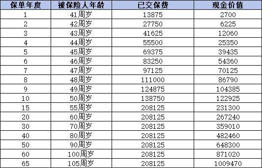 國(guó)壽鑫福傳家終身壽險(xiǎn)值得購(gòu)買嗎？從三個(gè)維度深度解答！
