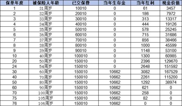 養(yǎng)老險(xiǎn)種有哪些