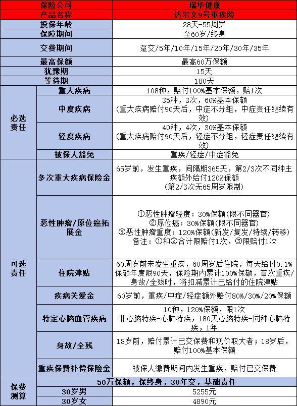 哪個保險好又靠譜