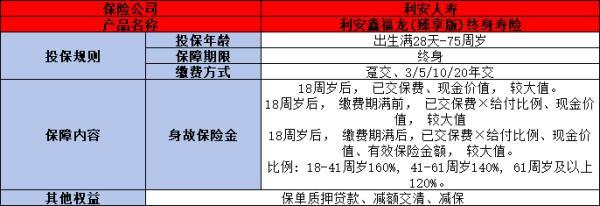 利安鑫福龍(臻享版)終身壽險產(chǎn)品介紹