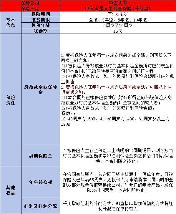 養(yǎng)老險(xiǎn)種有哪些