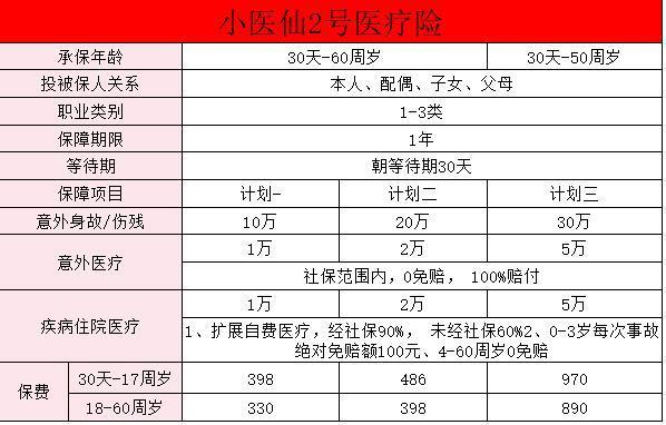 國壽小醫(yī)仙2號下架了是真的嗎？小醫(yī)仙2號醫(yī)療險(xiǎn)保什么啊？