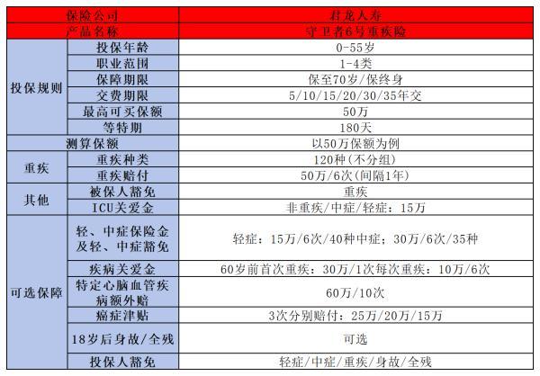 哪個保險好又靠譜