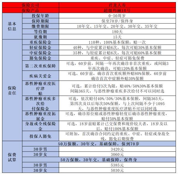 哪個保險好又靠譜