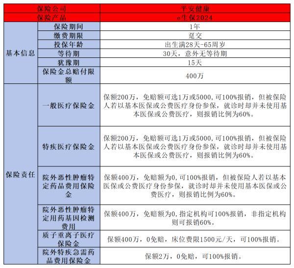 人保與平安哪家更靠譜