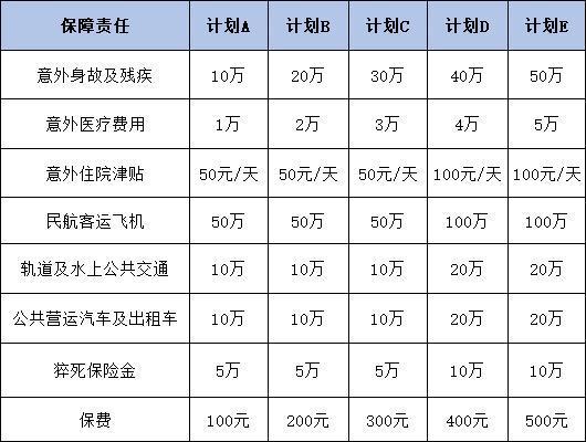 安誠(chéng)大護(hù)法1-4類職業(yè)綜合意外險(xiǎn)怎么樣？附產(chǎn)品基本信息+保障介紹！